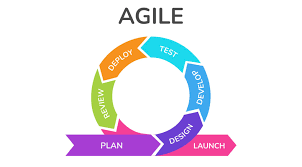Agile Build Cycles