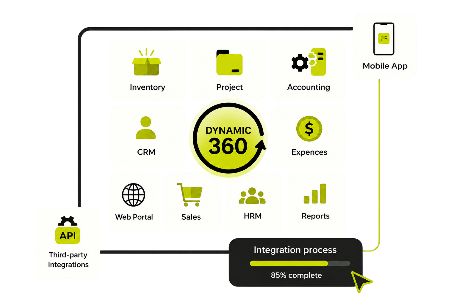 Hire Expert Microsoft Dynamics 365 Professionals