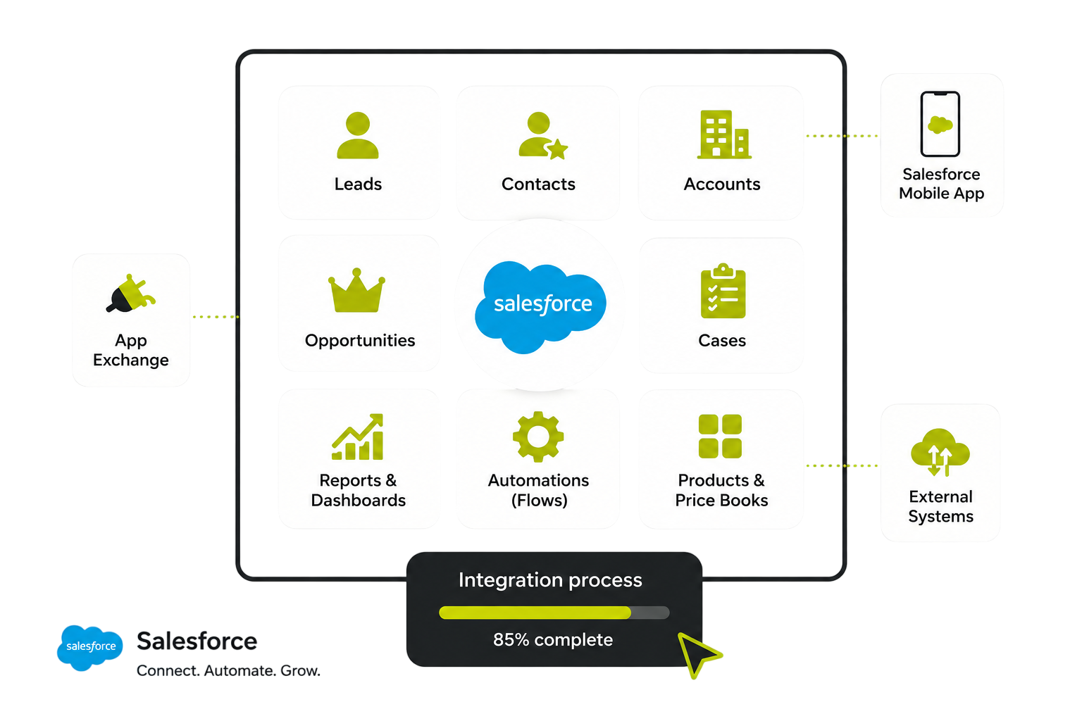 Hire Expert Salesforce Consultants for Your Team