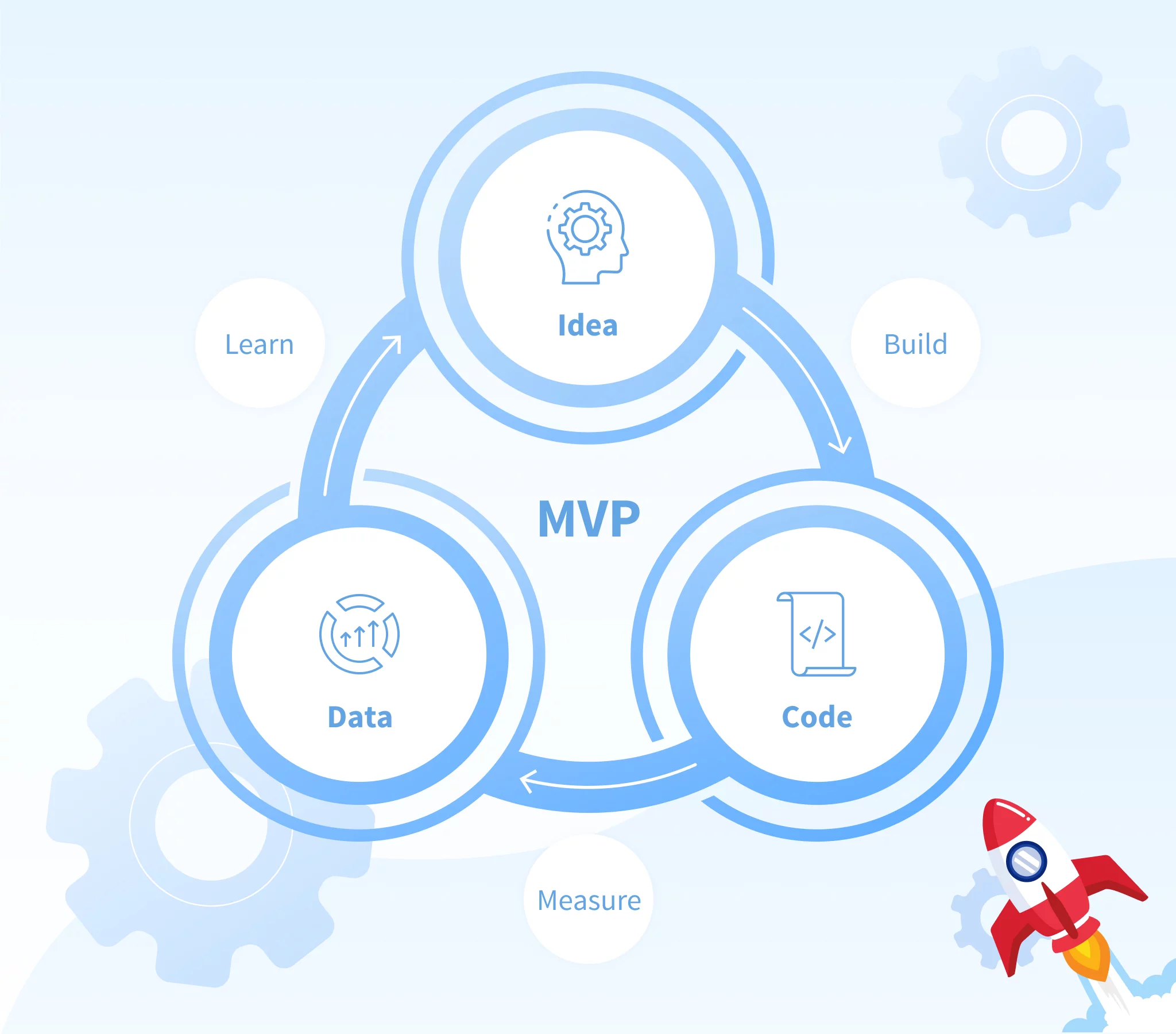 Faster Time-to-Market